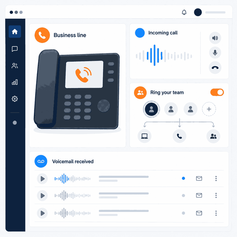 A business line routing an incoming call to the team and keeping voicemail in view.
